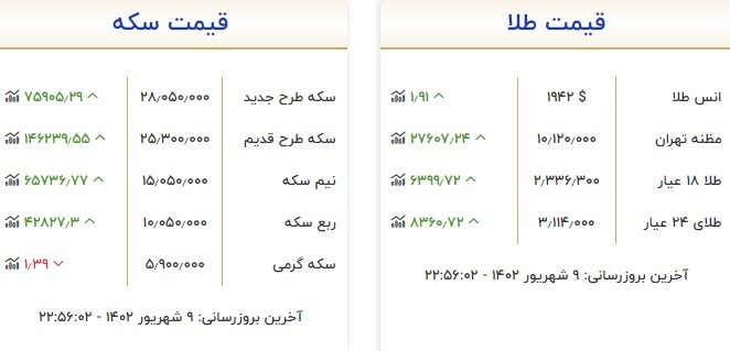قیمت سکه و طلا در 11 شهریور