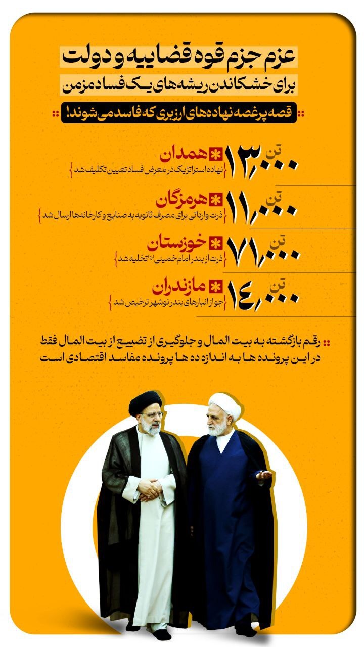 عزم جزم قوه قضاییه و دولت برای خشکاندن ریشه‌های یک فساد مزمن/ قصه پرغصه نهاده‌های ارزبری که فاسد می‌شوند!/ با دستور قضایی ۱۳ هزار تن نهاده استراتژیک در معرض فساد در همدان تعیین تکلیف شد