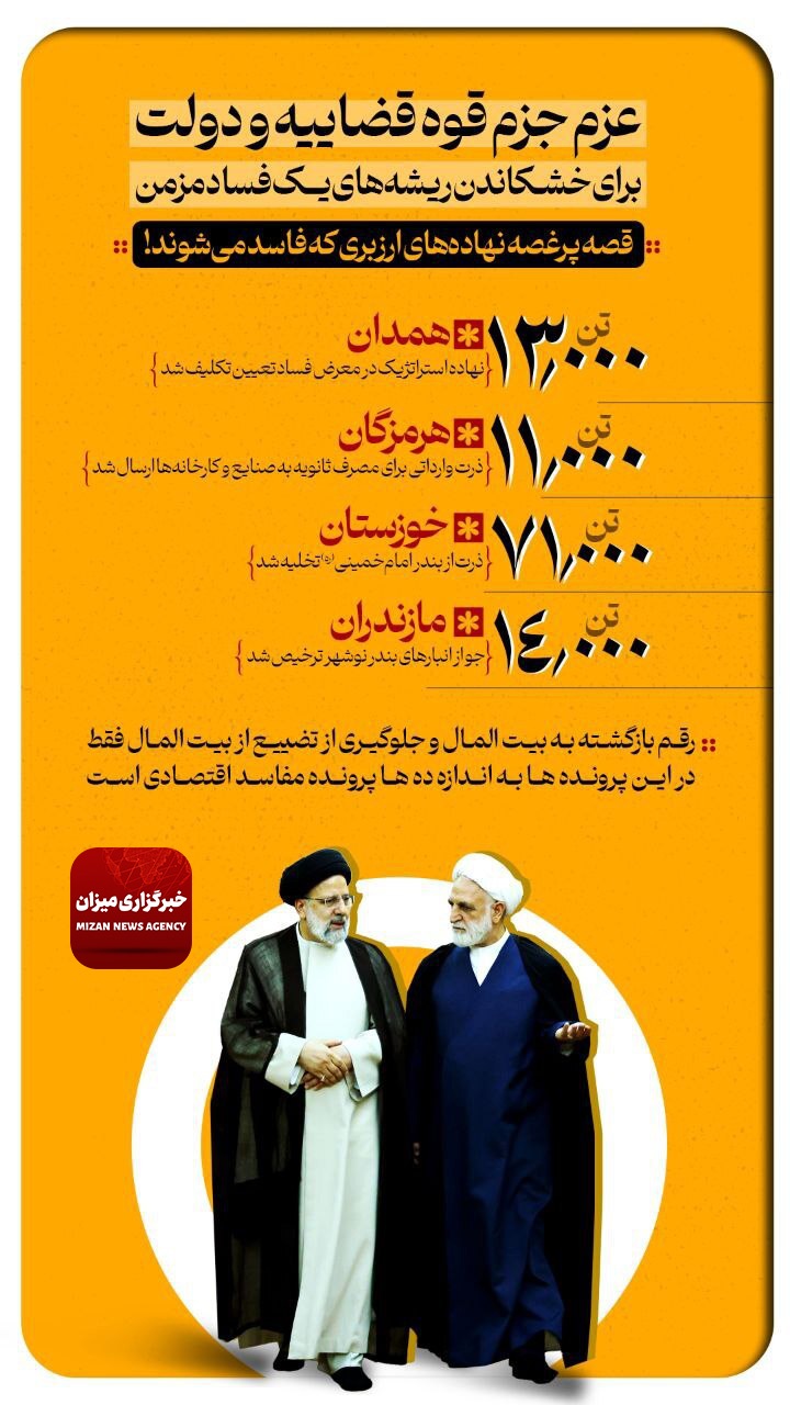 اینفوگرافیک | عزم جزم قوه قضاییه و دولت برای خشکاندن ریشههای یک فساد مزمن اینفوگرافیک | عزم جزم قوه قضاییه و دولت برای خشکاندن ریشههای یک فساد مزمن