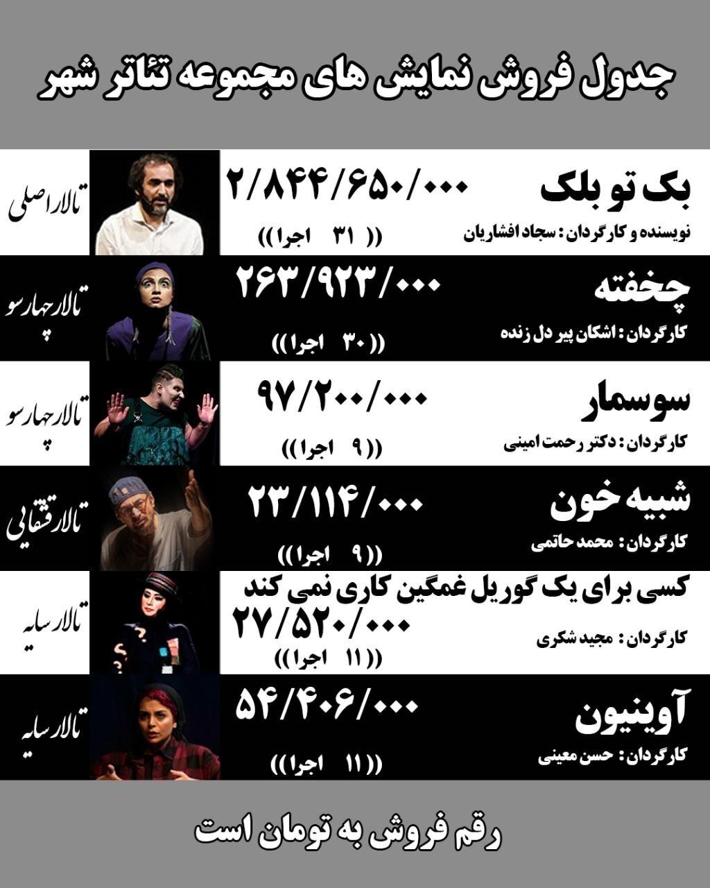 استقبال مخاطبان از تئاتر همچنان ادامه دارد/نمایش «بک تو بلک» به فروش 3میلیاردی نزدیک شد استقبال مخاطبان از تئاتر همچنان ادامه دارد/نمایش «بک تو بلک» به فروش 3میلیاردی نزدیک شد
