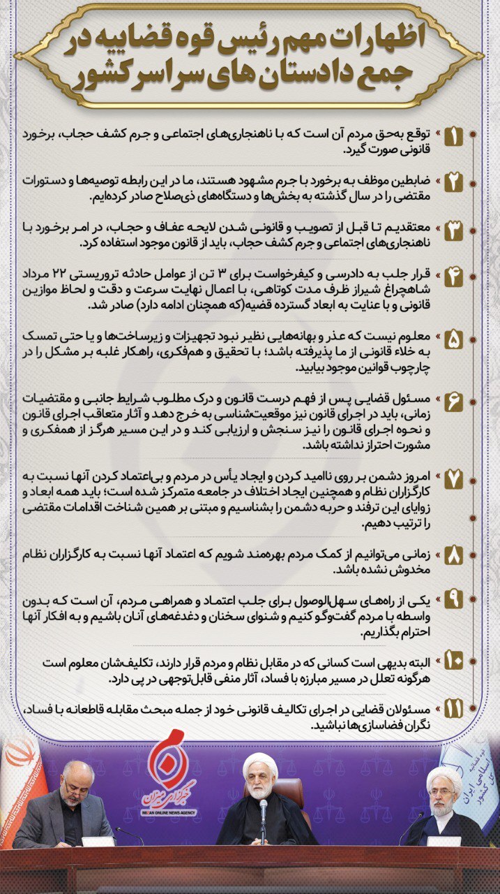 اینفوگرافیک | اظهارات مهم رئیس قوه قضاییه در جمع دادستان های سراسر کشور