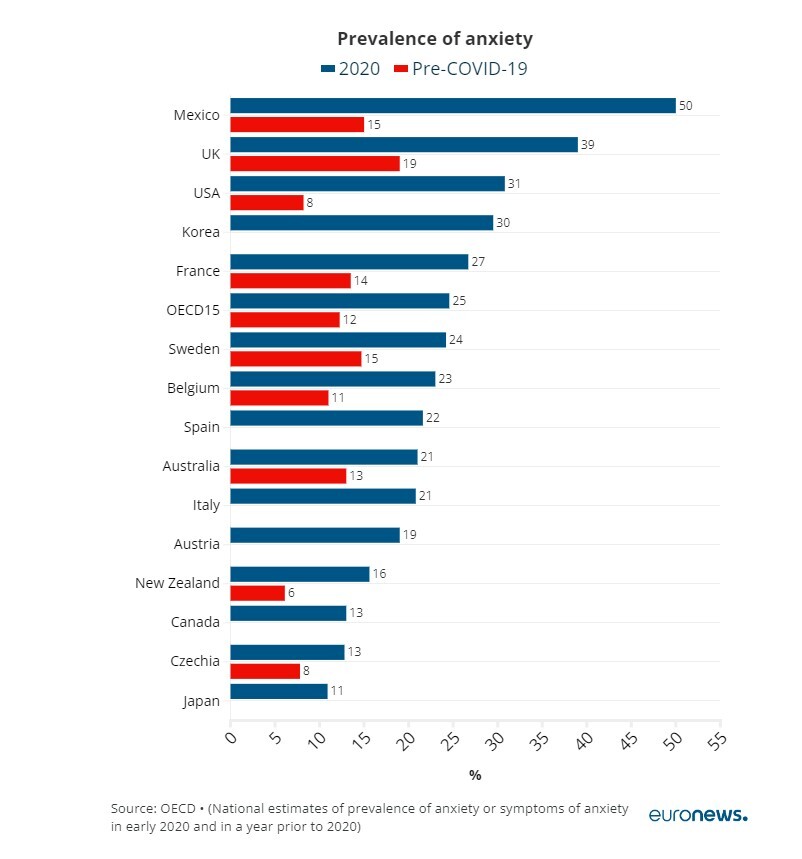 بحران سلامت روان در اروپا؛ کشور‌هایی شاد تحت سونامی مصرف دارو‌های ضد افسردگی