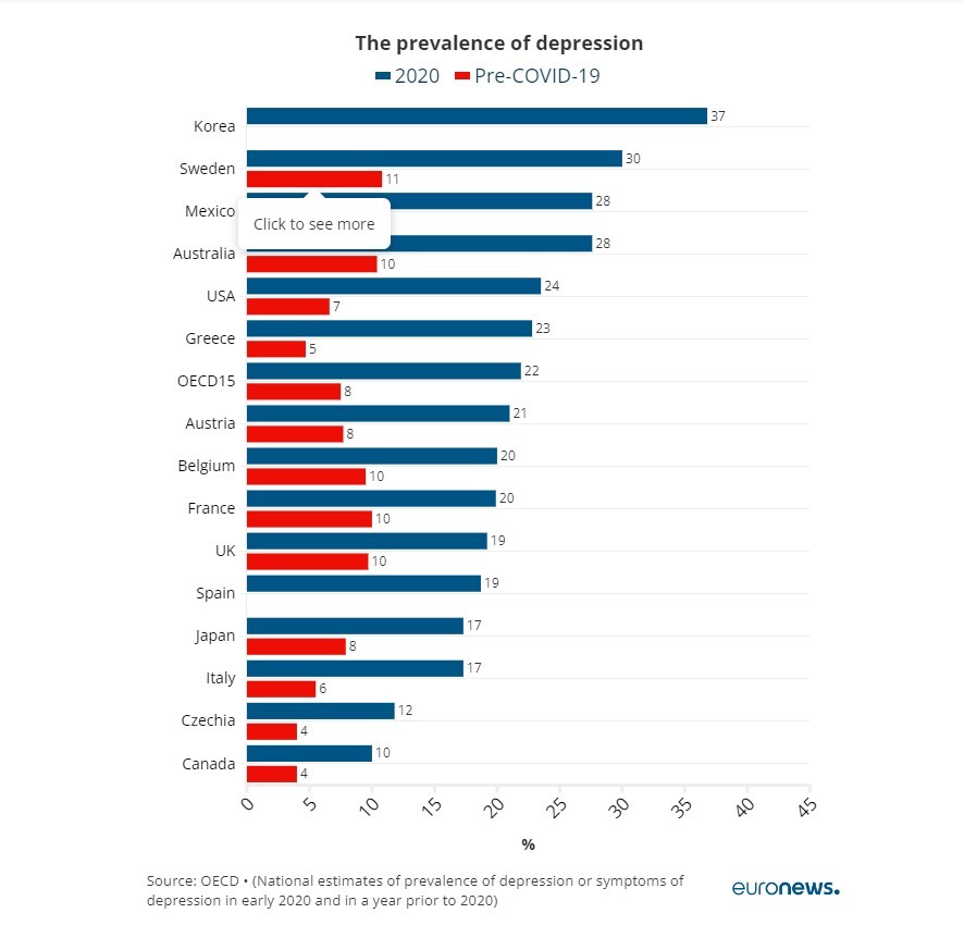 بحران سلامت روان در اروپا؛ کشور‌هایی شاد تحت سونامی مصرف دارو‌های ضد افسردگی