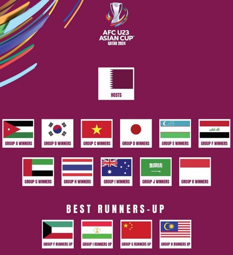 اعلام رسمی حذف تیم امید ایران از سوی AFC + تصویر اعلام رسمی حذف تیم امید ایران از سوی AFC + تصویر