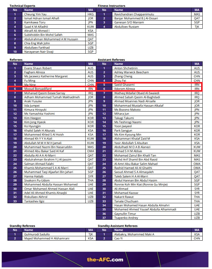 قضاوت ۳ داور ایرانی در جام ملتهای فوتبال آسیا قضاوت ۳ داور ایرانی در جام ملتهای فوتبال آسیا