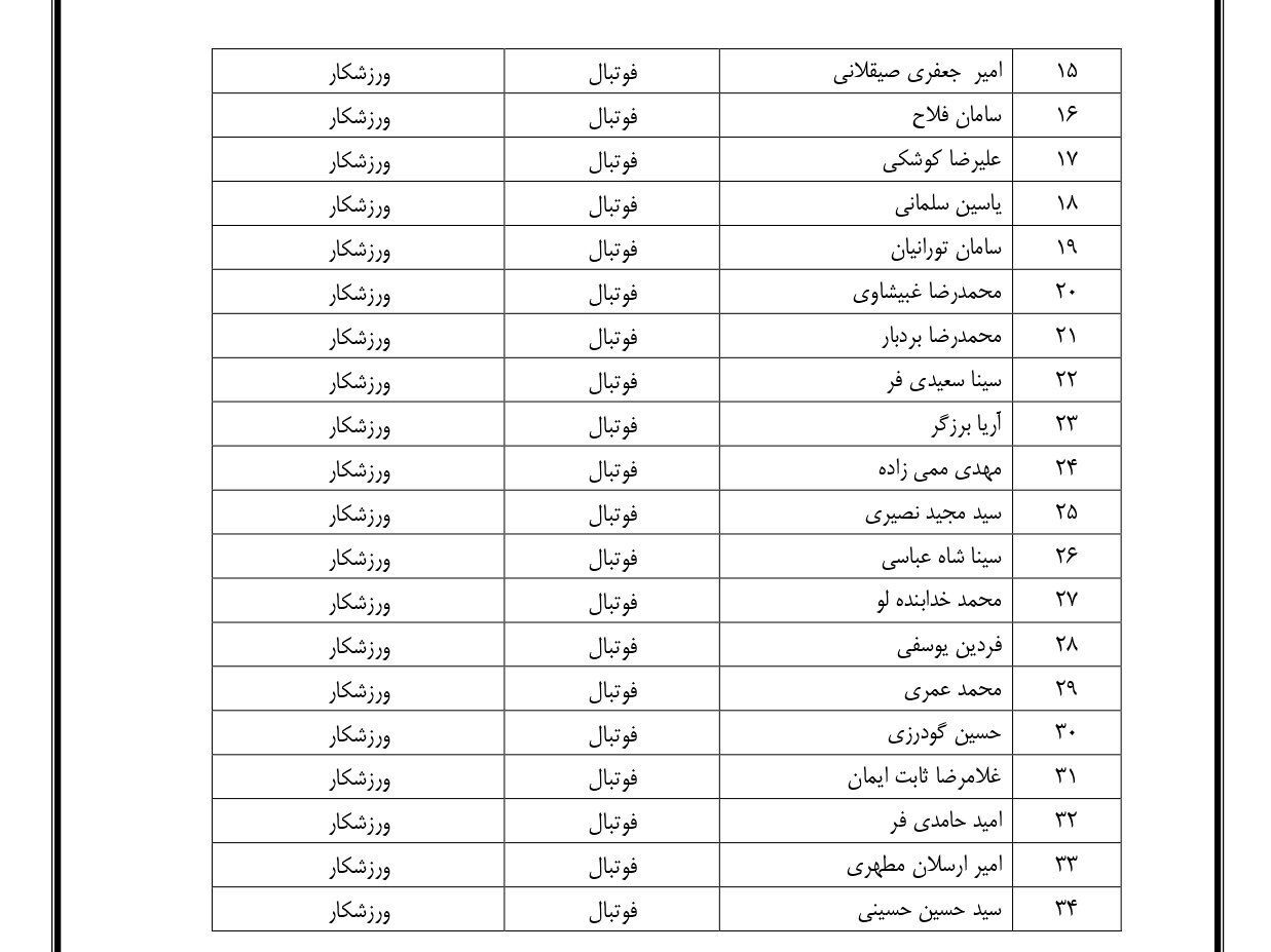 اعلام ترکیب تیم فوتبال امید برای حضور در بازیهای آسیایی + تصویر اعلام ترکیب تیم فوتبال امید برای حضور در بازیهای آسیایی + تصویر