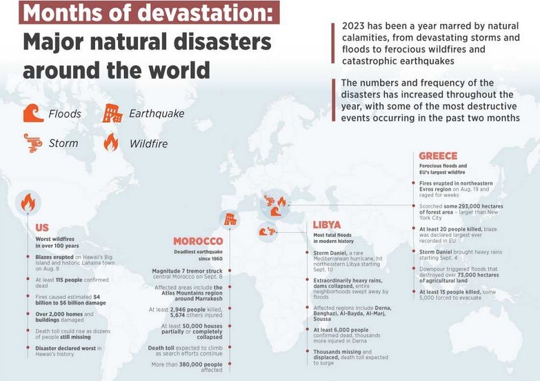 ماه‌های ویرانی؛ افزایش تعداد فجایع طبیعی در سال ۲۰۲۳