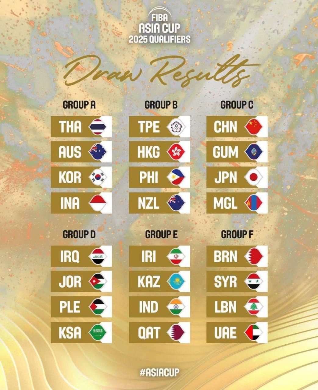 همگروههای بسکتبال ایران در انتخابای کاپ آسیا ۲۰۲۵ مشخص شدند + عکس همگروههای بسکتبال ایران در انتخابای کاپ آسیا ۲۰۲۵ مشخص شدند + عکس