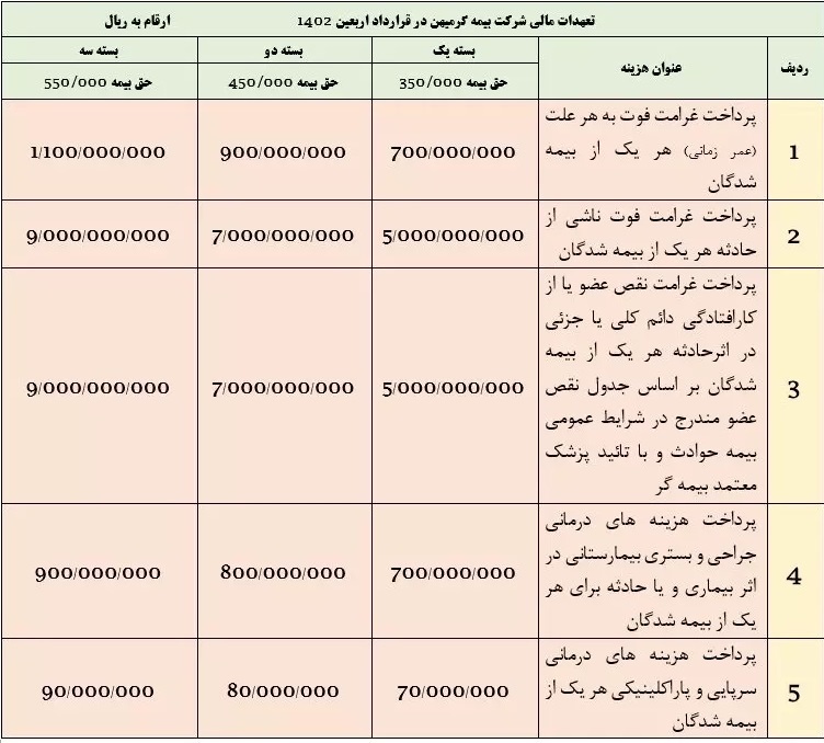 اطلاعیه شماره ۱۳ ستاد مرکزی اربعین حسینی (ع) +جدول بیمه زوار