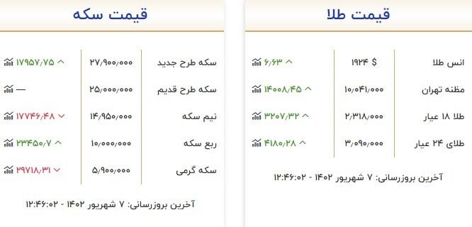 قیمت سکه و طلا در ۵ شهریور