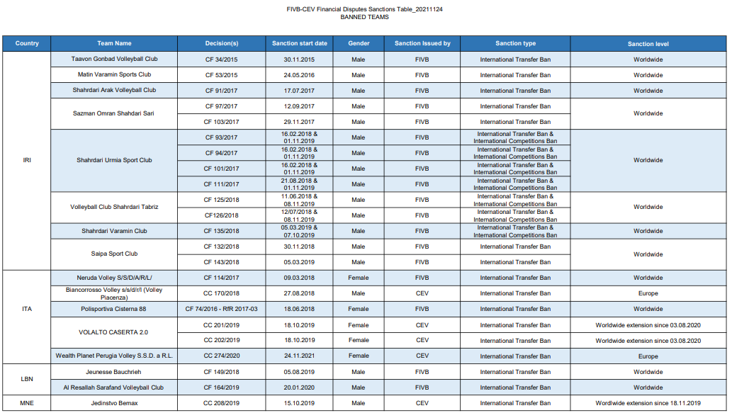به بهانه بدهی ۲۰ میلیاردی باشگاه والیبال شهرداری ارومیه/ تراویسا: ندادن بدهی به خاطر تحریم بهانه‌ای بیش نیست + عکس