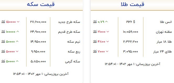 قیمت سکه و طلا در یکم مهر