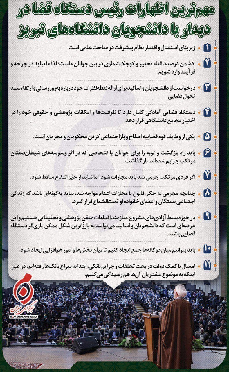 اینفوگرافیک | مهم‌ترین اظهارات رئیس دستگاه قضا در دیدار با دانشجویان دانشگاه‌های تبریز