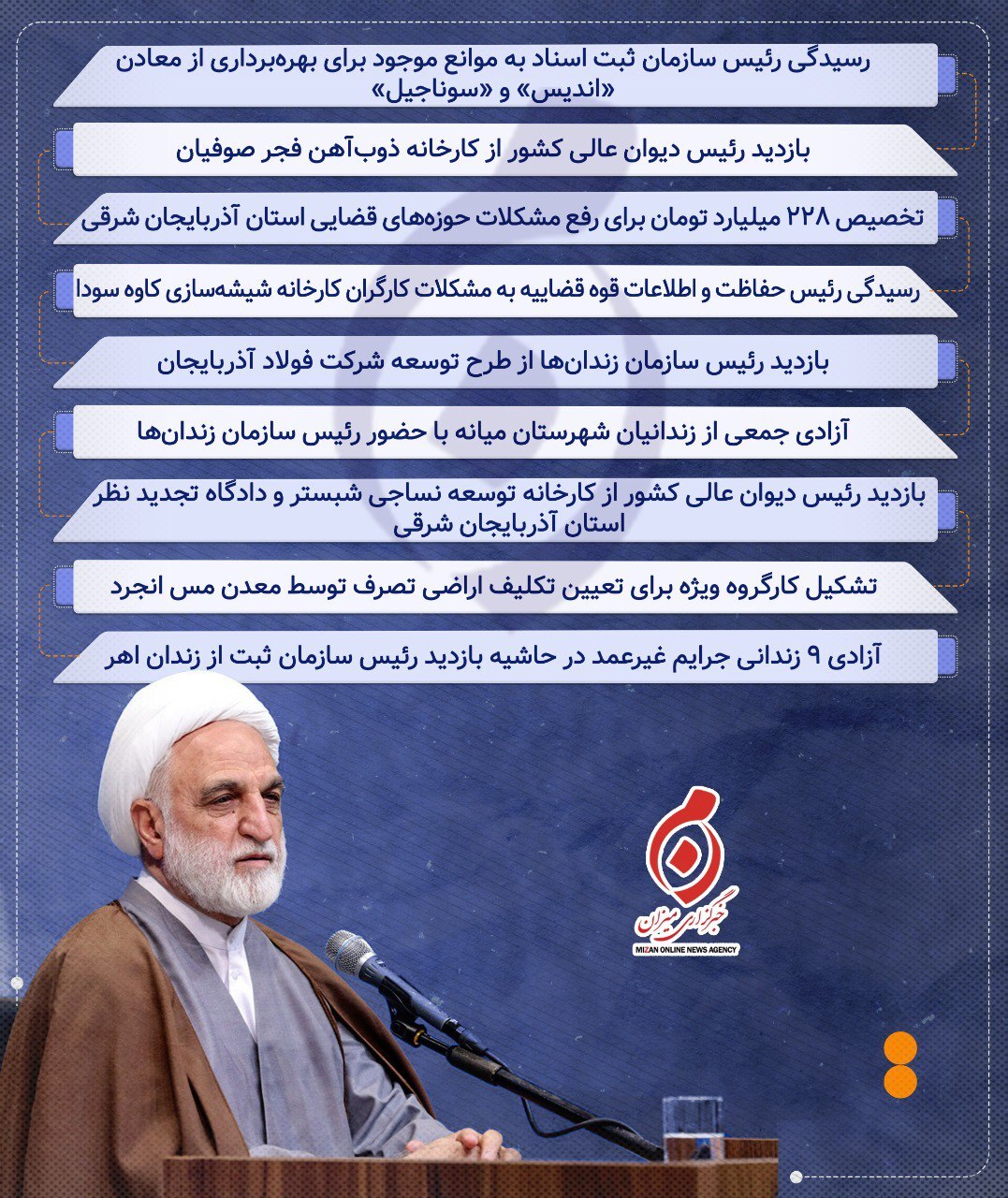 اینفوگرافیک | اقدامات انجام‌شده در سفر رئيس دستگاه قضا و هیئت همراه به استان آذربایجان شرقی