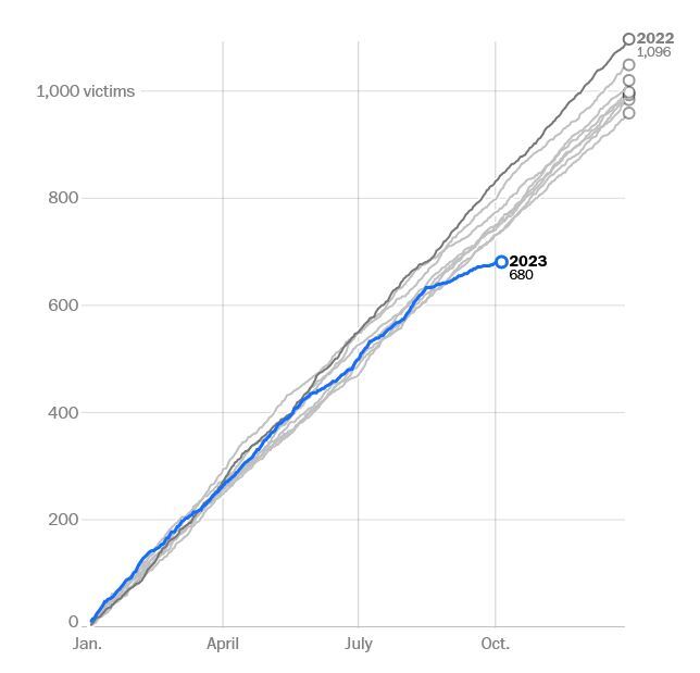 قتل زن ۶۹ ساله آمریکایی به دست پلیس