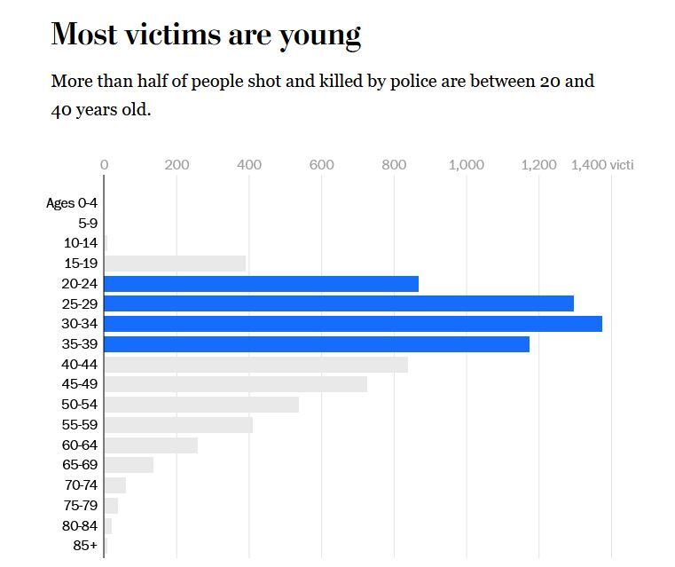 قتل زن ۶۹ ساله آمریکایی به دست پلیس