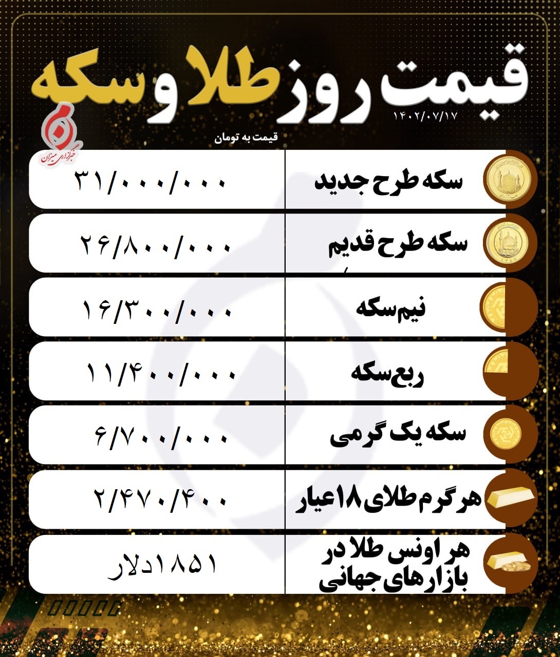 قیمت سکه و طلا در ۱۷ مهر