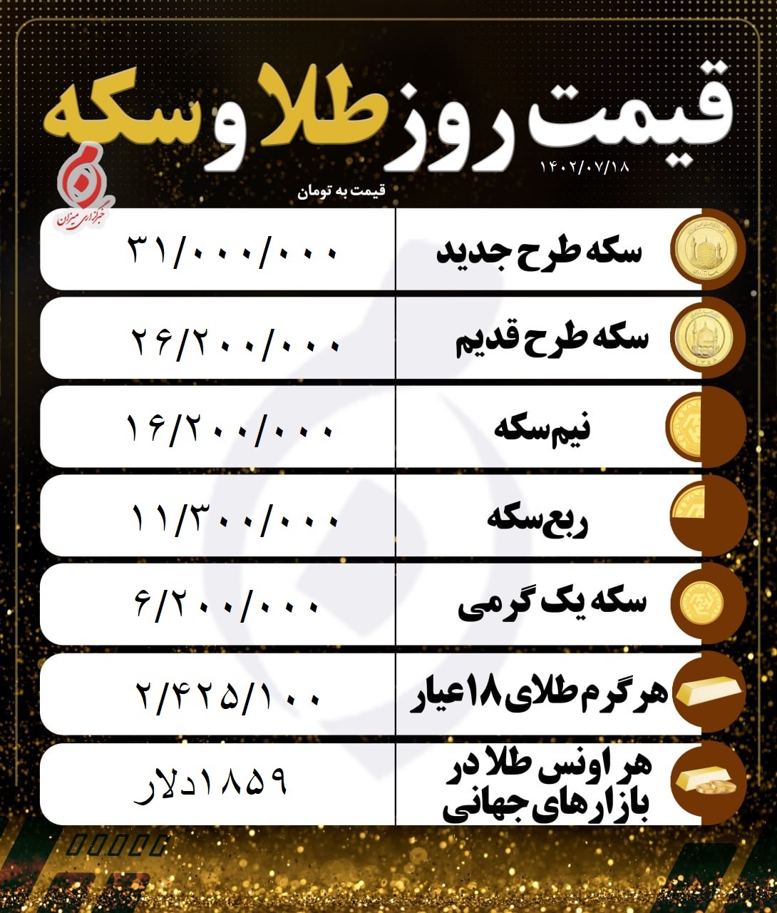 قیمت سکه و طلا در ۱۸ مهر