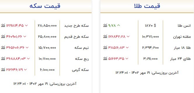 قیمت سکه و طلا در ۱۳ مهر