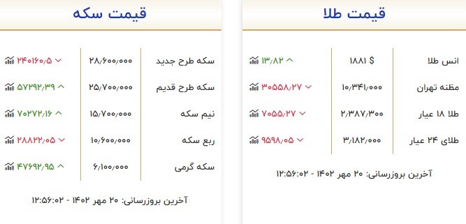 قیمت سکه و طلا در ۲۰ مهر