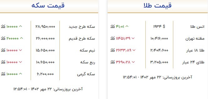 قیمت سکه و طلا در ۲۲ مهر