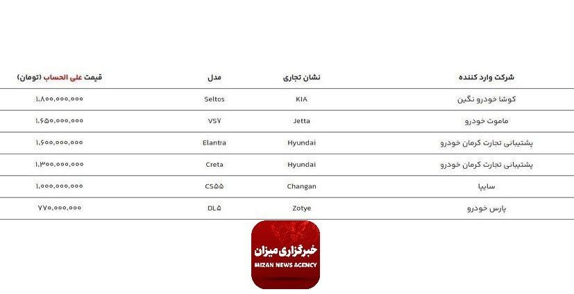 قیمت ۶ خودروی وارداتی اعلام شد قیمت ۶ خودروی وارداتی اعلام شد