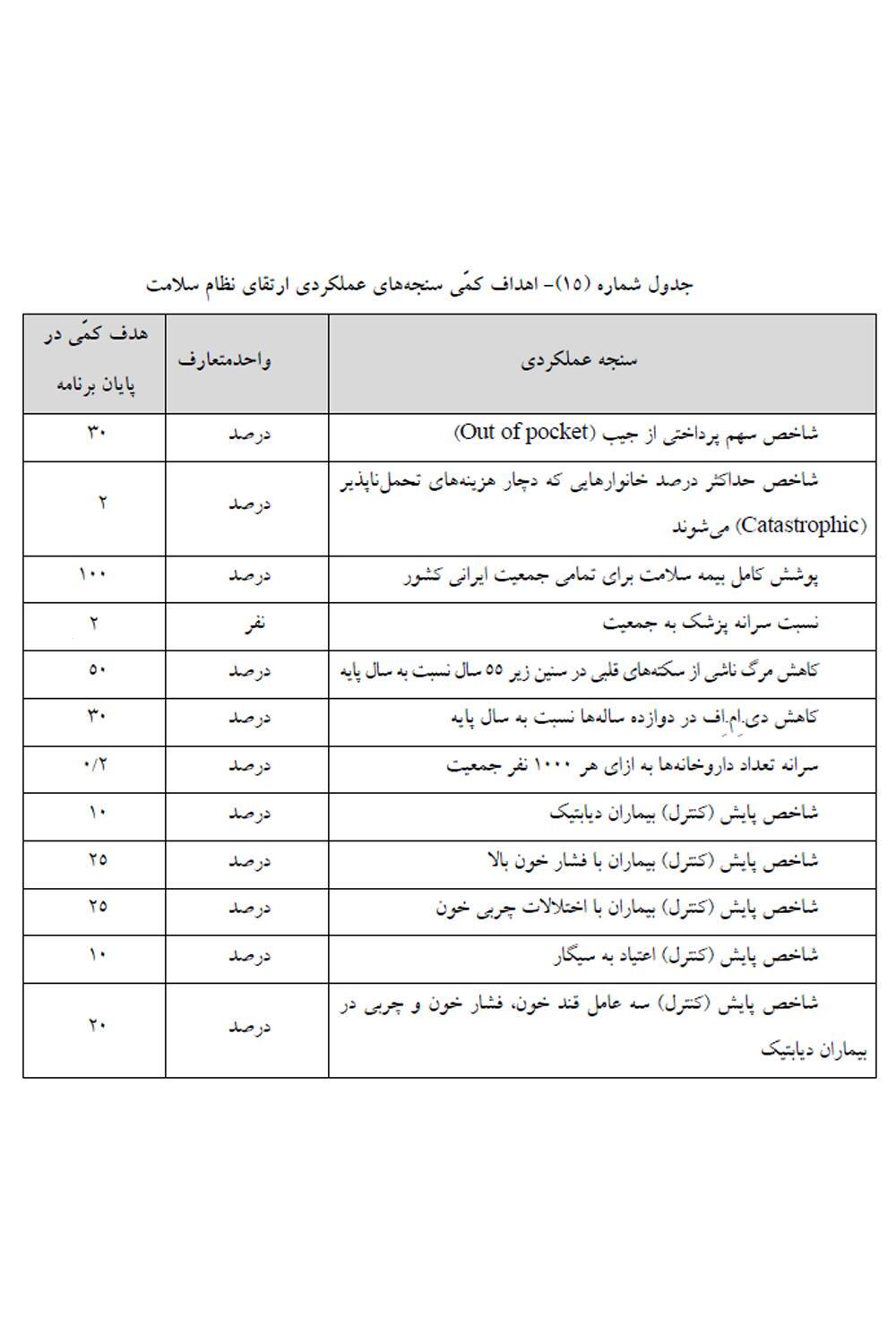 جدول اهداف ارتقاء نظام سلامت به کمیسیون تلفیق ارجاع شد جدول اهداف ارتقاء نظام سلامت به کمیسیون تلفیق ارجاع شد