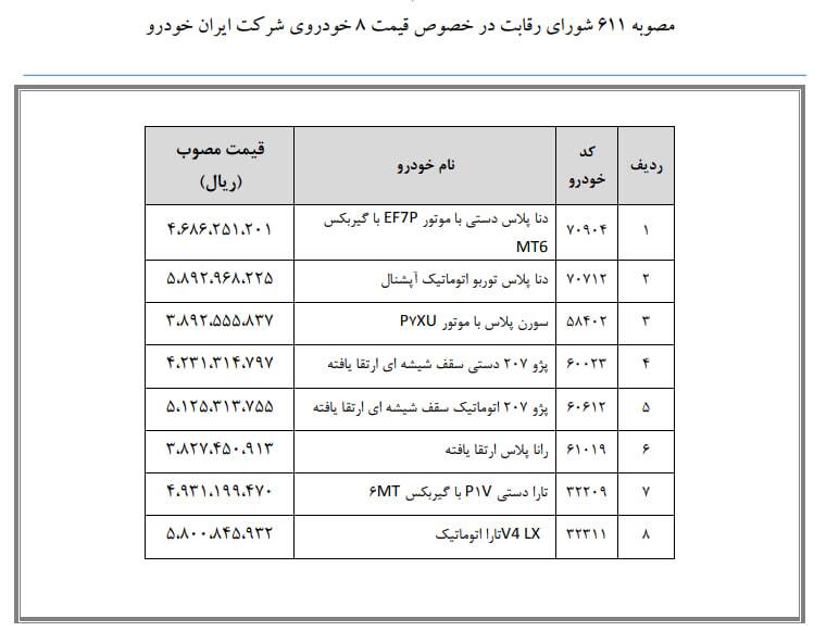 قیمت جدید ۸ خودرو ایرانخودرو اعلام شد قیمت جدید ۸ خودرو ایرانخودرو اعلام شد