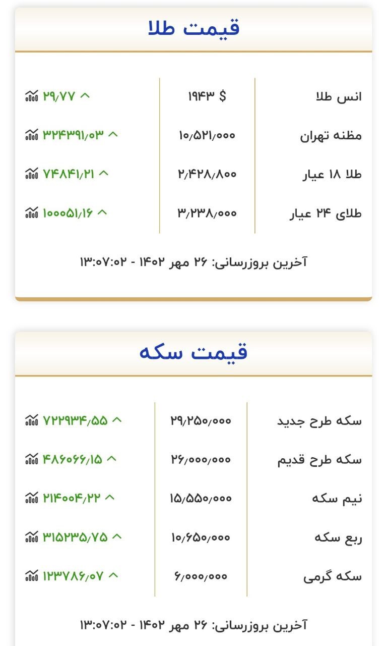 قیمت سکه و طلا در ۲۶ مهر