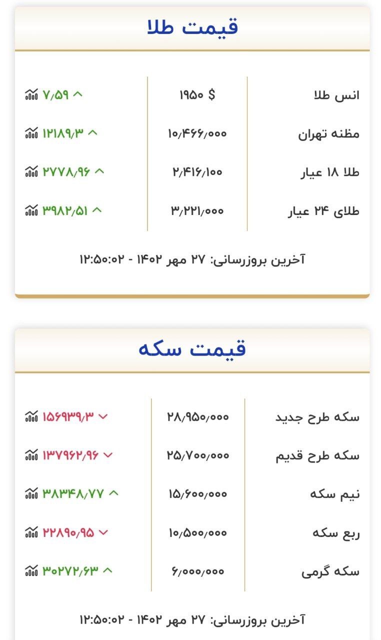 قیمت سکه و طلا در ۲۷ مهر