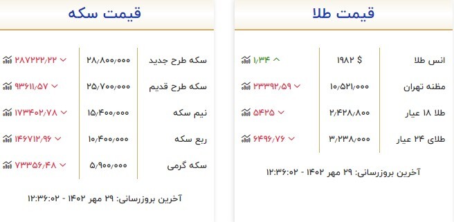 قیمت سکه و طلا در ۲۹ مهر