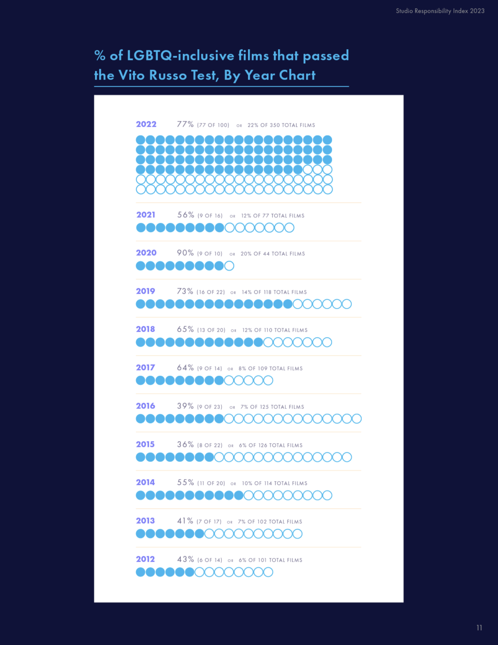 دیزنی و نتفلیکس بزرگترین حامیان همجنس‌گرایی در هالیوود