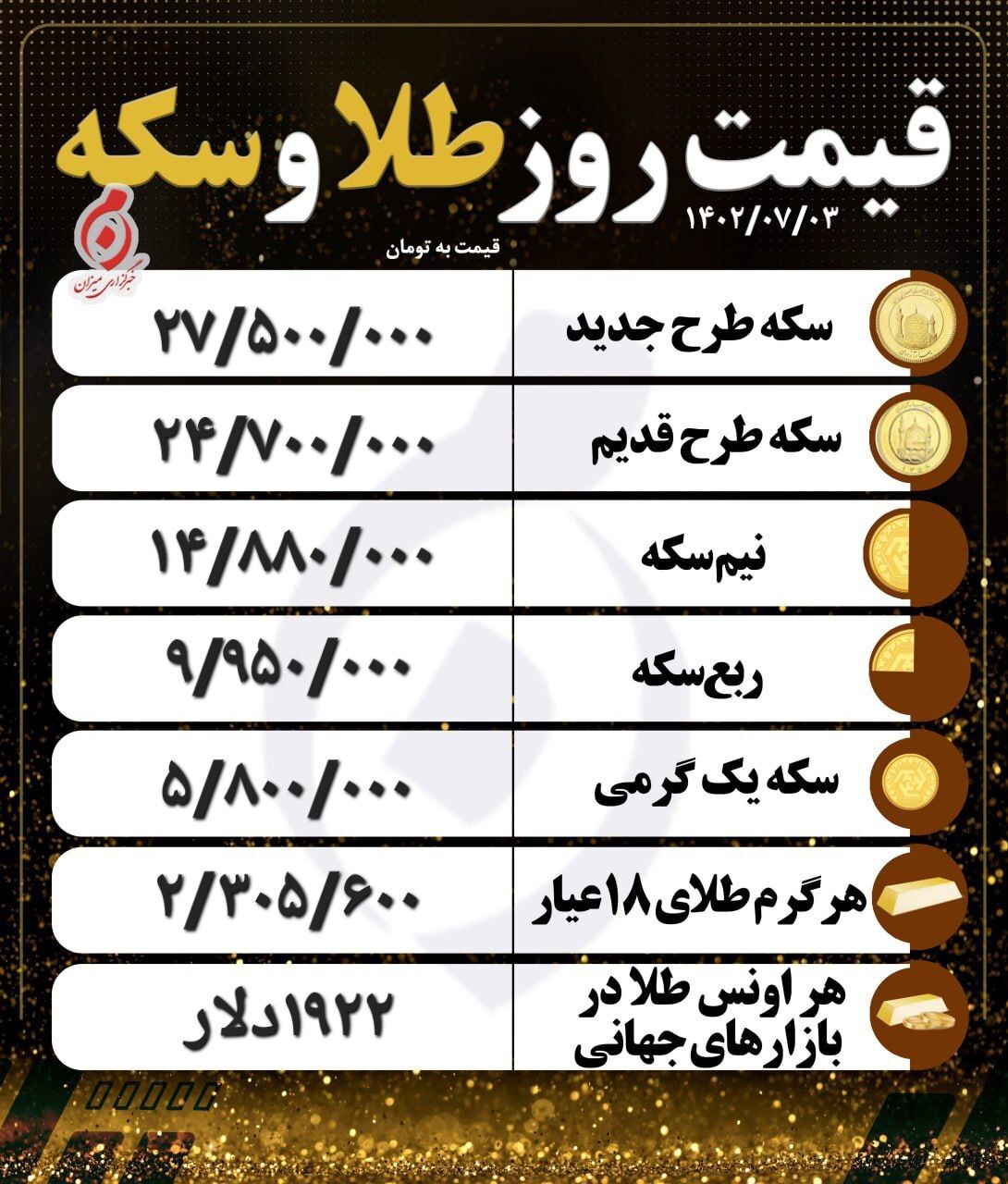 قیمت سکه و طلا در ۳ مهر