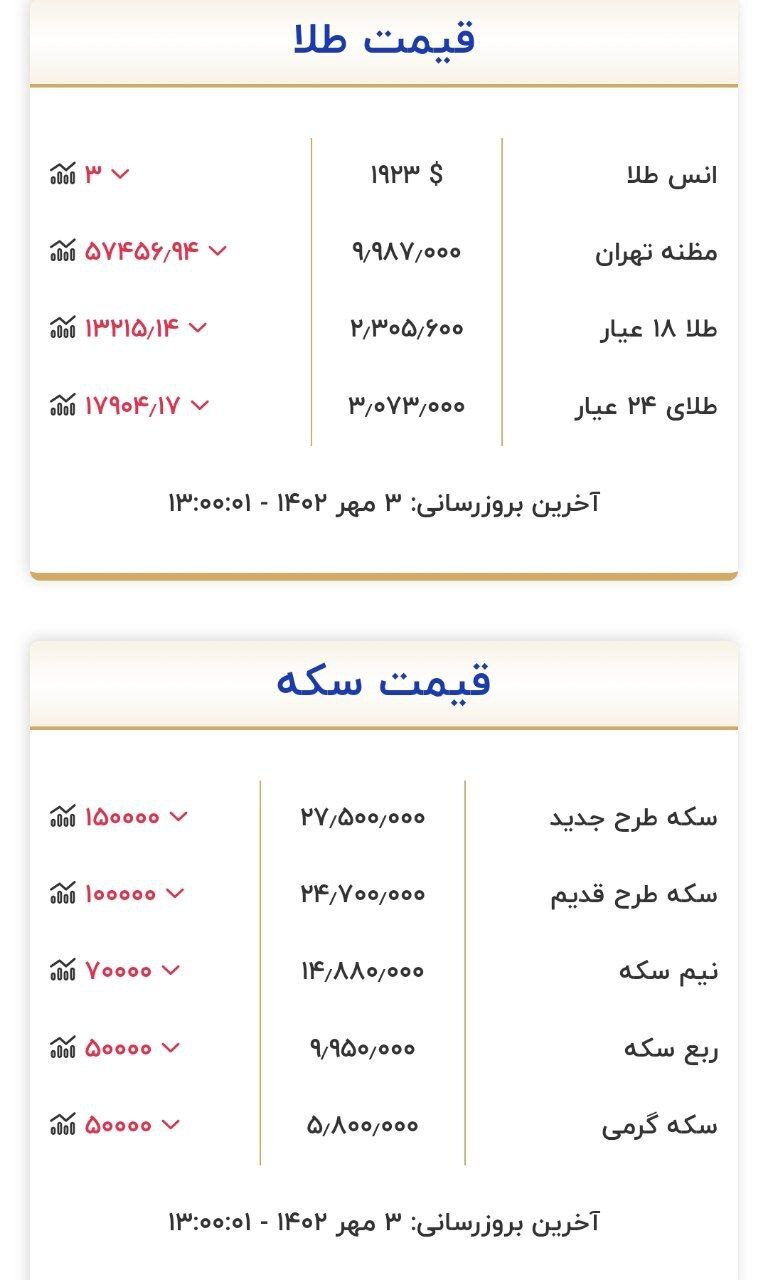 قیمت سکه و طلا در ۳ مهر