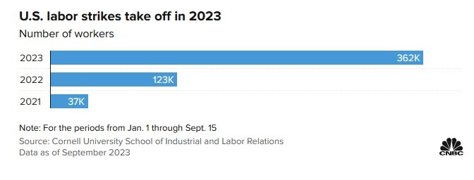 اعتصاب‌ها در آمریکا و نگرانی‌ها از تاثیر بر صنعت خودروی این کشور