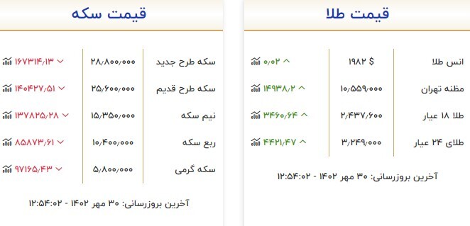 قیمت سکه و طلا در ۳۰ مهر