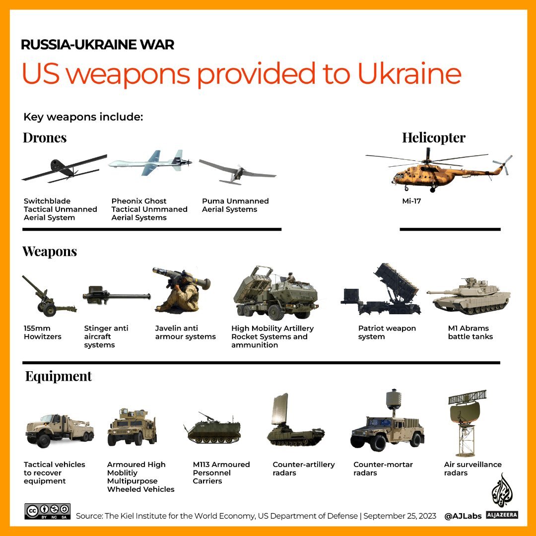 تاثیر محدود کمک‌های نظامی آمریکا به اوکراین
