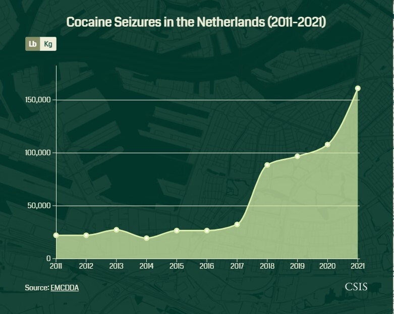 اروپا، بزرگ‌ترین بازار مصرف کوکائین جهان؛ بحران فنتانیل در راه است