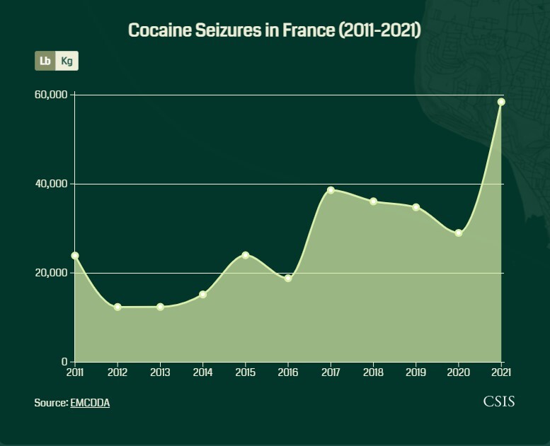 اروپا، بزرگ‌ترین بازار مصرف کوکائین جهان؛ بحران فنتانیل در راه است