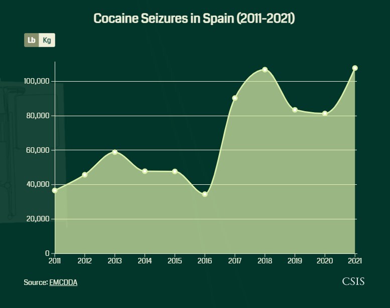 اروپا، بزرگ‌ترین بازار مصرف کوکائین جهان؛ بحران فنتانیل در راه است