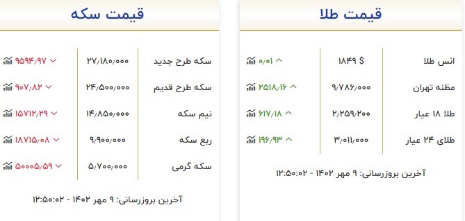 قیمت سکه و طلا در ۹ مهر