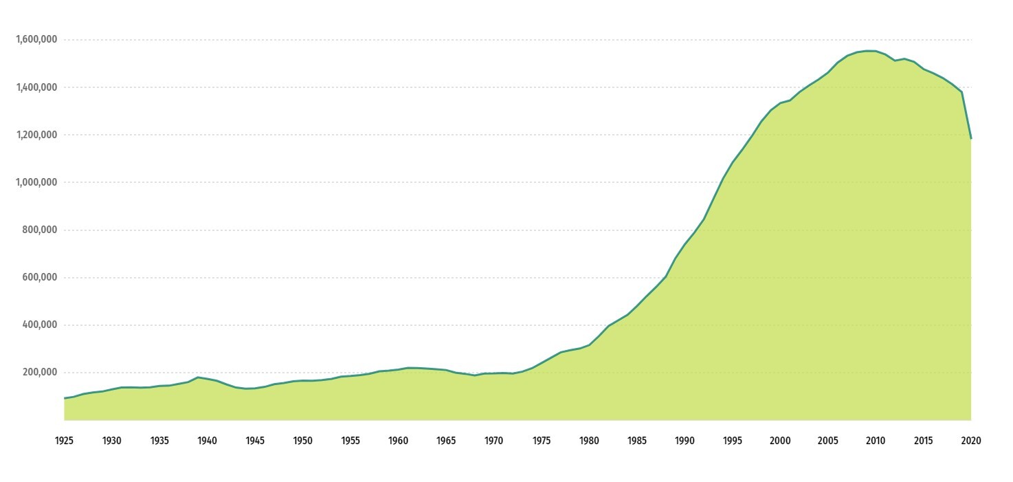 برنامه‌ریزی برای ساخت بزرگ‌ترین زندان تاریخ آمریکا؛ سیطره کلان زندان‌ها بر سیستم قضایی