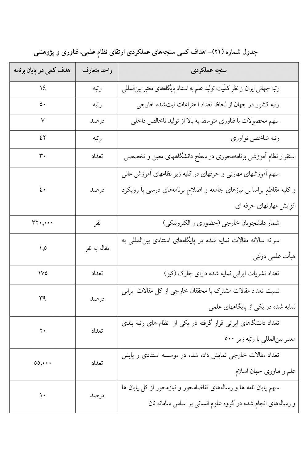 تعیین اهداف کمی سنجههای عملکردی ارتقای نظام علمی، فناوری و پژوهشی تعیین اهداف کمی سنجههای عملکردی ارتقای نظام علمی، فناوری و پژوهشی