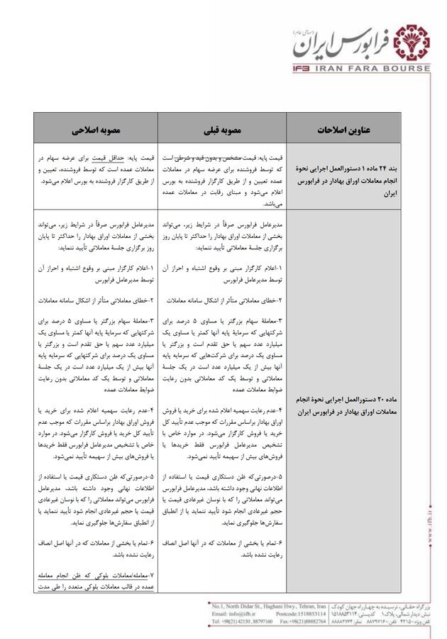 اصلاح دستورالعمل نحوه معاملات اوراق بهادار در فرابورس