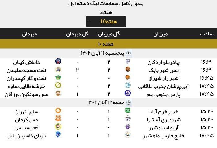 هفته دهم لیگ یک| صدرنشینی خیبر با شکست سایپا و صعود فجر به رده دوم هفته دهم لیگ یک| صدرنشینی خیبر با شکست سایپا و صعود فجر به رده دوم