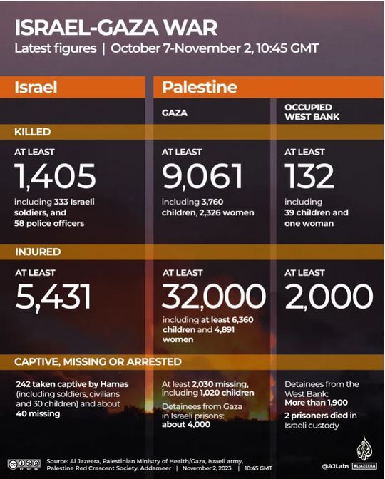 بیمارسنتان‌های غزه؛ وحشت و ترس آوارگان و مجروحان همزمان با حملات رژیم صهیونیستی