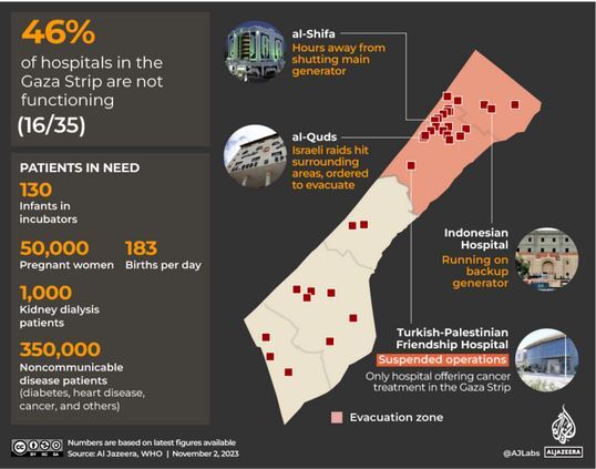 بیمارسنتان‌های غزه؛ وحشت و ترس آوارگان و مجروحان همزمان با حملات رژیم صهیونیستی