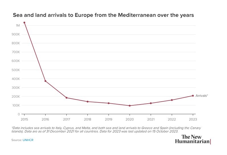 مواجهه مهاجران با سیاست مرگ اتحادیه اروپا