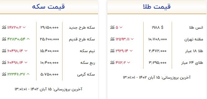 قیمت سکه و طلا در ۱۴ آبان