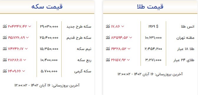 قیمت سکه و طلا در16 آبان